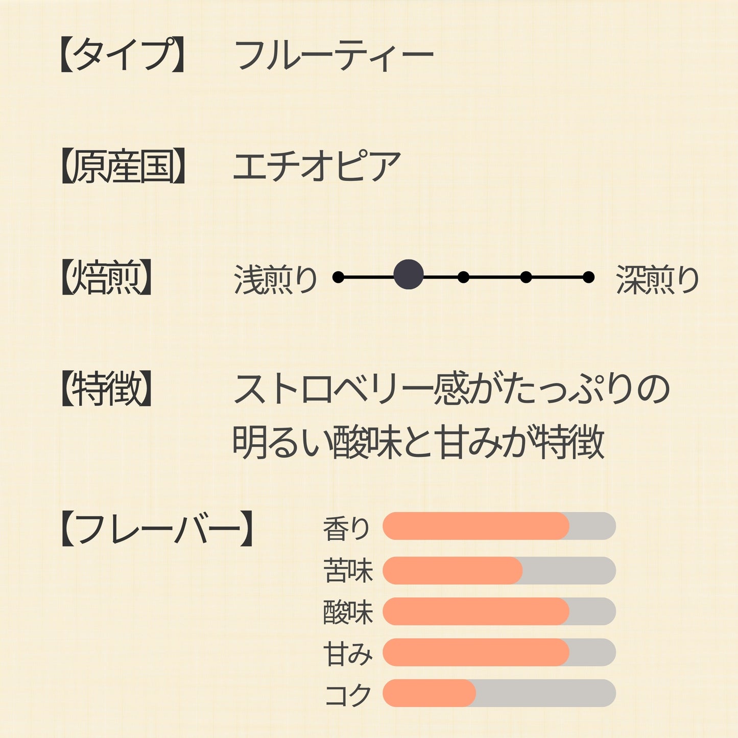 ドリップバッグコーヒー 5個セット(エチオピア イルガチェフェ)