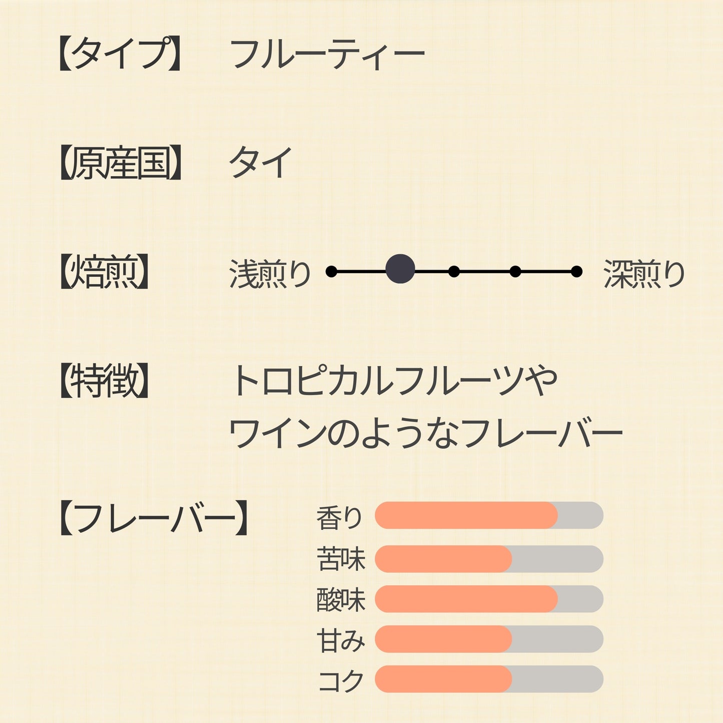 ドリップバッグコーヒー 5個セット(タイ)