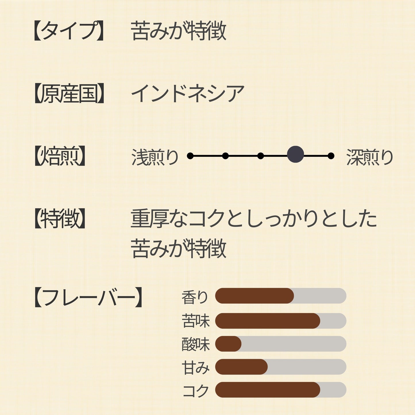 ドリップバッグコーヒー 5個セット(インドネシア マンデリン)