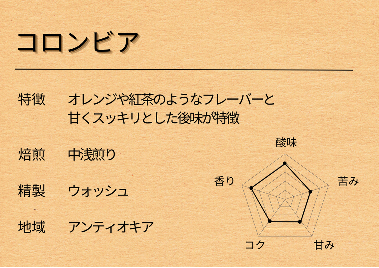 母の日ギフトコーヒー